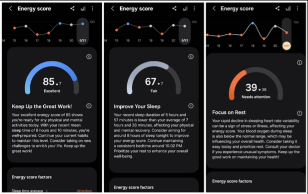 energy score Galaxy Watch7