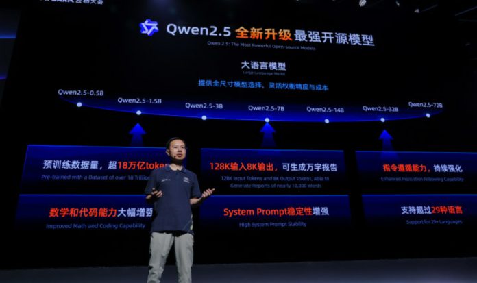 100 Model Open source Alibaba Cloud