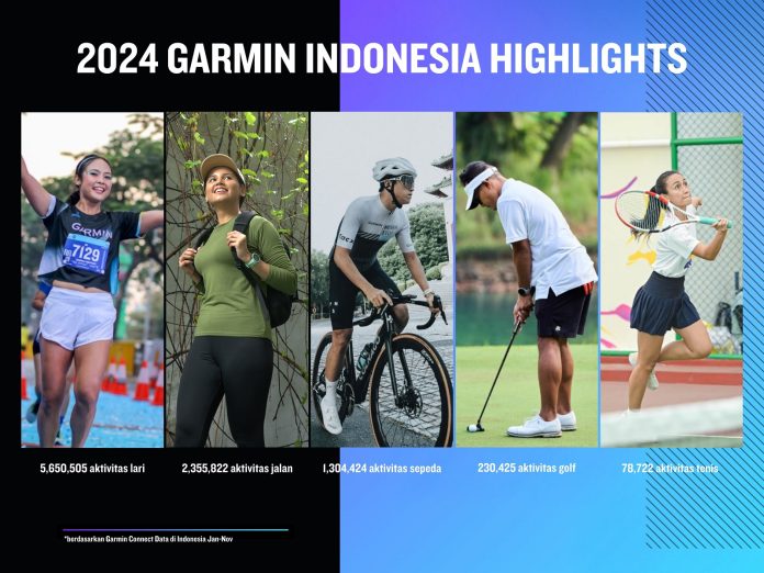 Tren Kebugaran 2024 Garmin