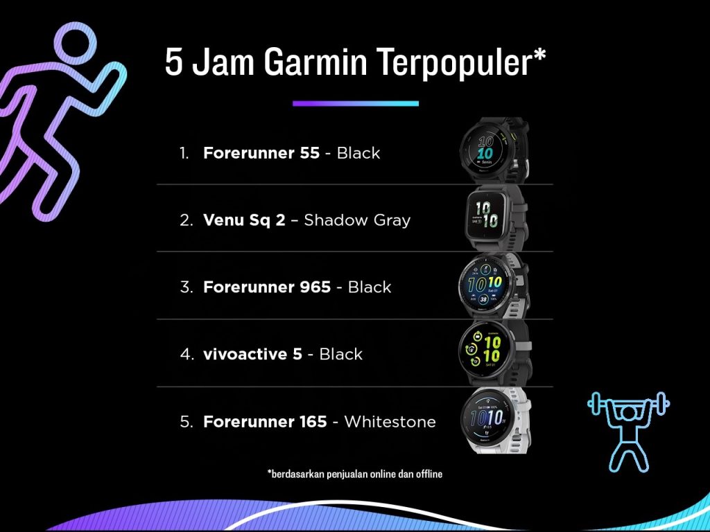 Smartwatch Garmin Terpopuler 2024