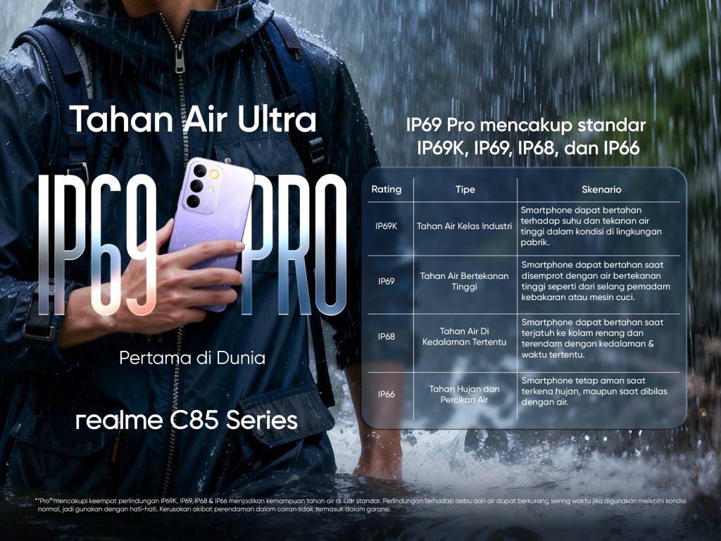 Tahan Air Ultra IP69 Pro di realme C85 Series